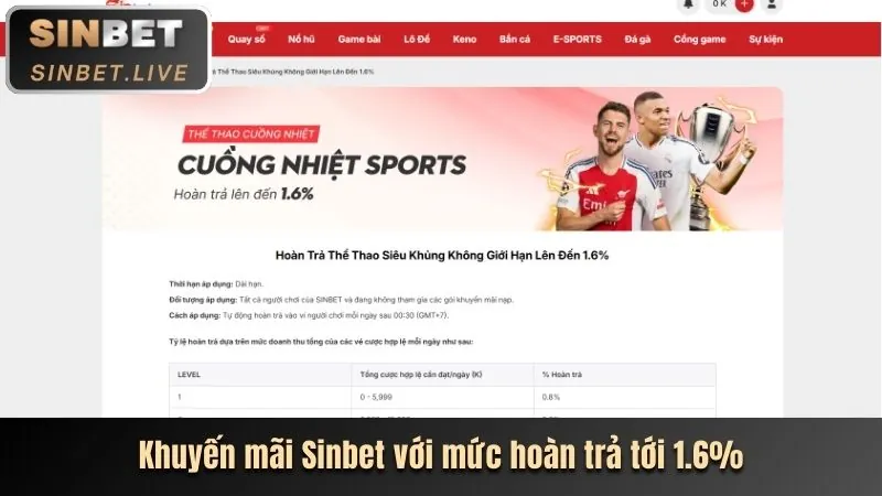 Đồ họa điều khoản và điều kiện U888